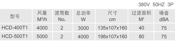 半封閉打磨工作臺 工業除塵設備