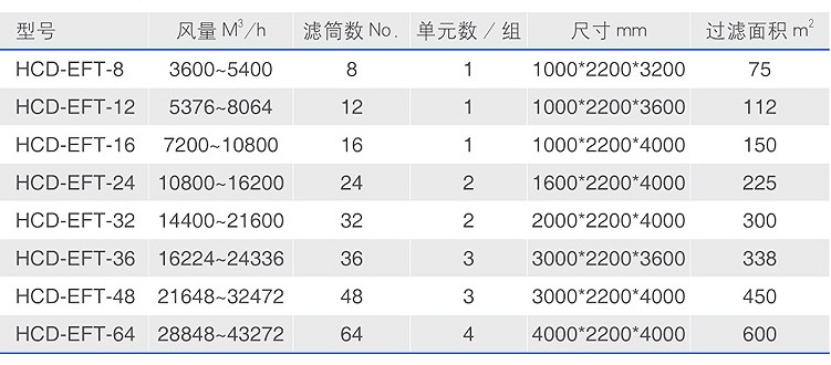 大型集中式工業除塵器技術參數