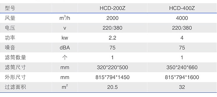 焊接房專用焊煙凈化器型號參數