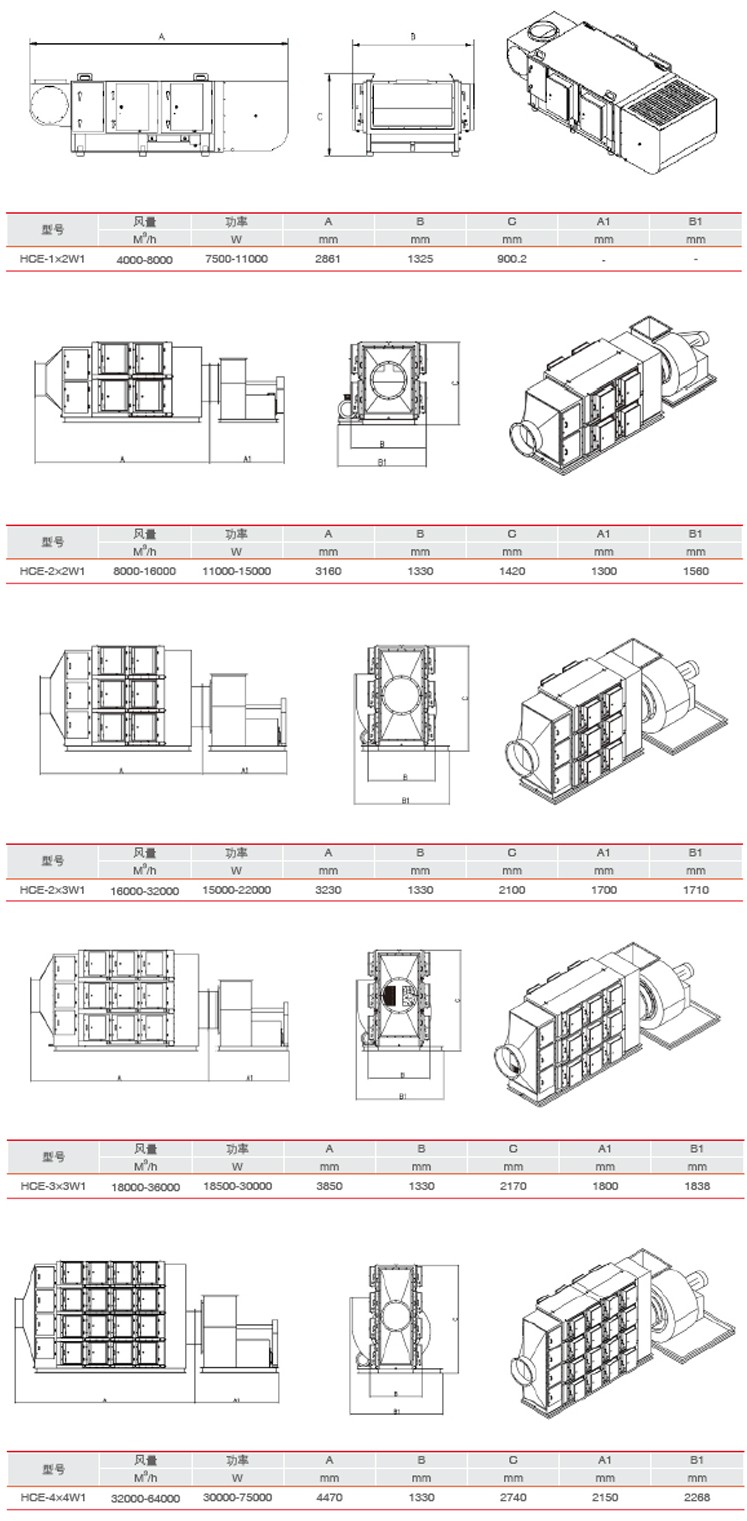 HCE-W1(C)集中靜電油霧收集器參數