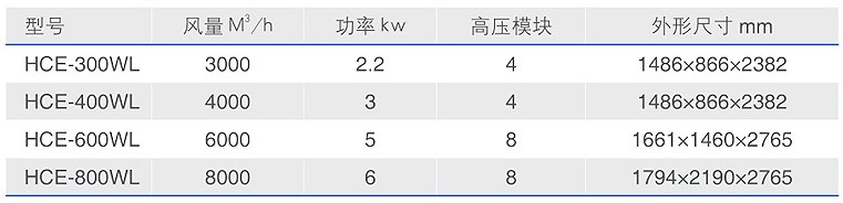 HCE-WL立式集中靜電油霧器規格參數