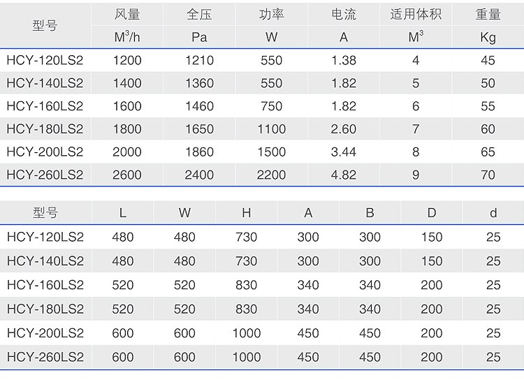 博迪LS2系列油霧凈化器型號參數